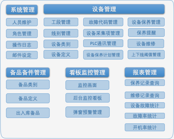 信息采集系統(tǒng).png 信息采集系統(tǒng).png